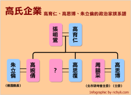 高氏企業