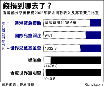 䳡Oc2002~{ڦJζҴڶOΤ