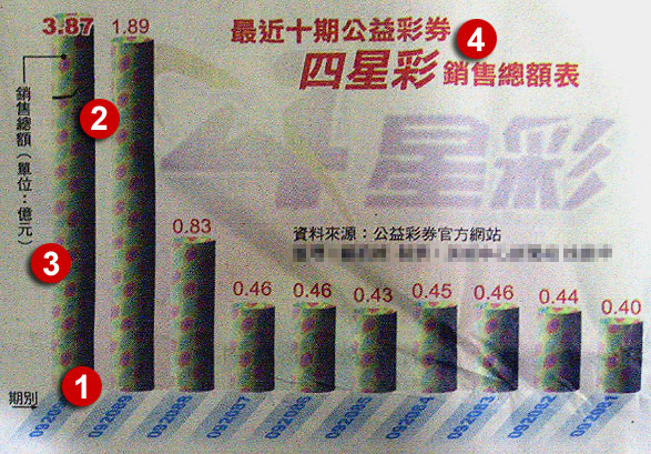 中國時報2003Nov01圖表